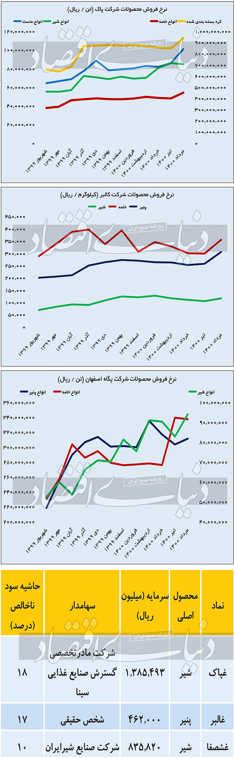 Untitled 1ا رهنلرهن