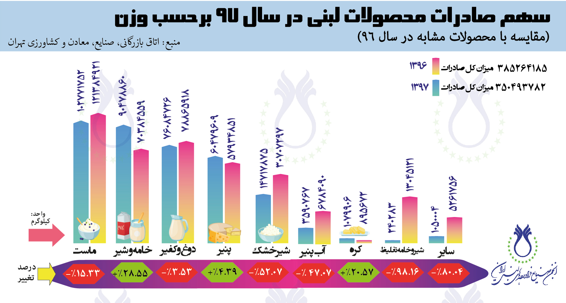 اتاق تهران وزن