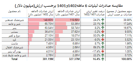 صادرات2.png