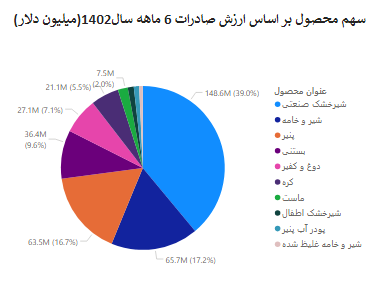 صادرات3.png