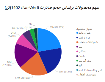 صادرات_1.png