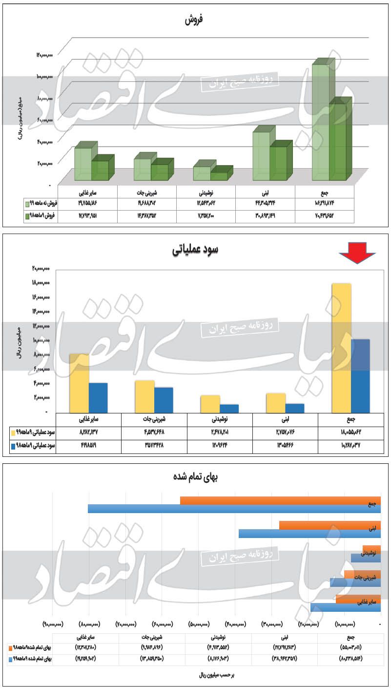 کدال غذایی
